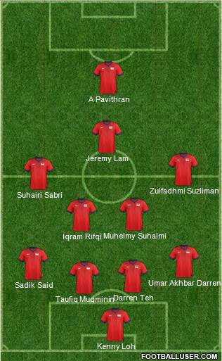 Singapore Formation 2016