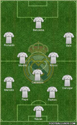 Real Madrid C.F. Formation 2016