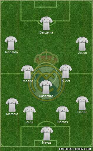 Real Madrid C.F. Formation 2016