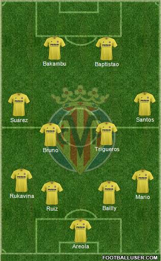 Villarreal C.F., S.A.D. Formation 2016