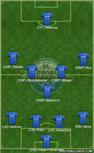 SC Paderborn 07 Formation 2016
