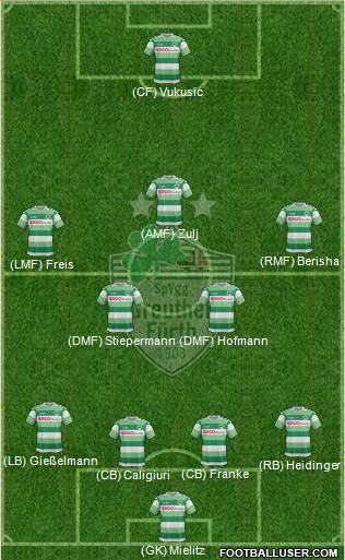 SpVgg Greuther Fürth Formation 2016