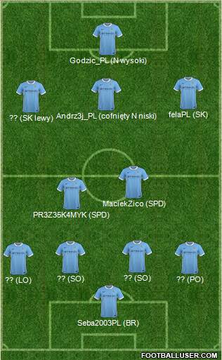 Manchester City Formation 2016