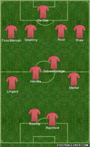 Manchester United Formation 2016