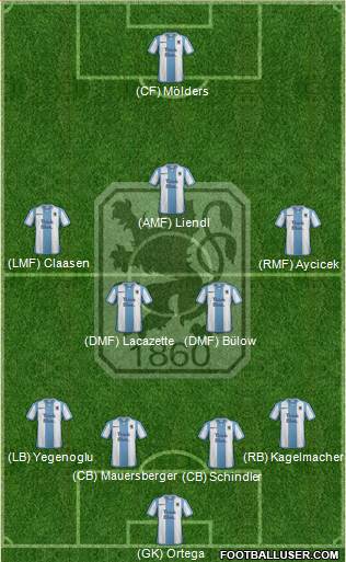 TSV 1860 München Formation 2016