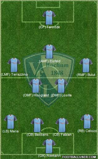 VfL Bochum Formation 2016