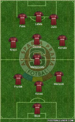 Sparta Prague Formation 2016