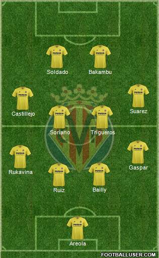 Villarreal C.F., S.A.D. Formation 2016