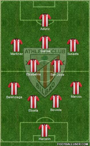 Bilbao Athletic Formation 2016