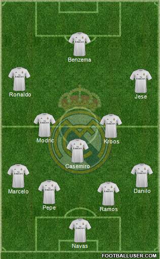 Real Madrid C.F. Formation 2016