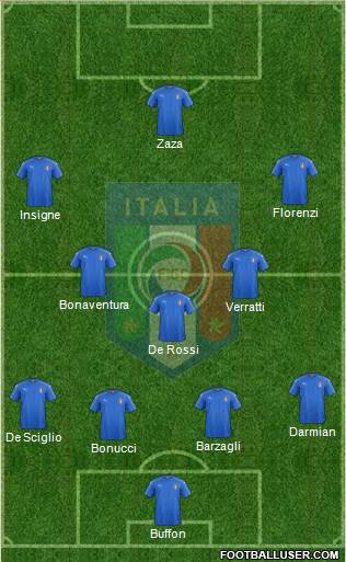 Italy Formation 2016