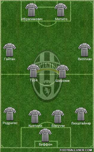 Juventus Formation 2016