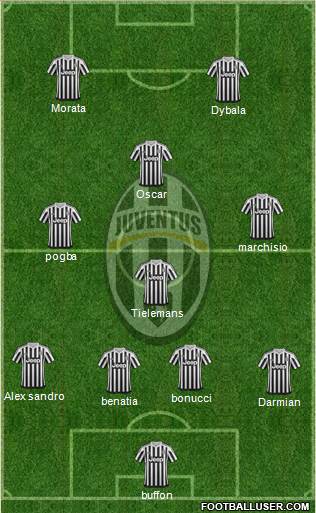 Juventus Formation 2016