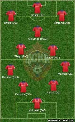 CSKA Moscow Formation 2016