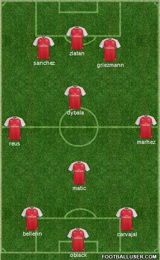 Arsenal Formation 2016