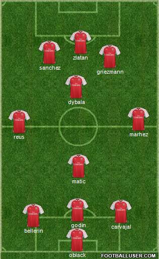 Arsenal Formation 2016