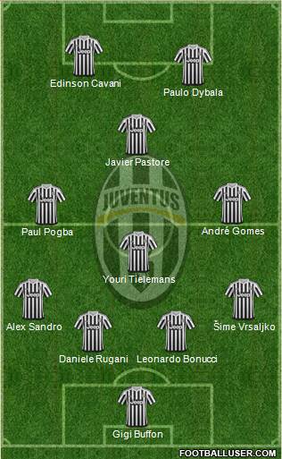 Juventus Formation 2016