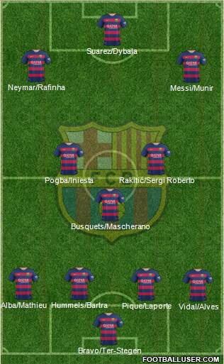 F.C. Barcelona Formation 2016