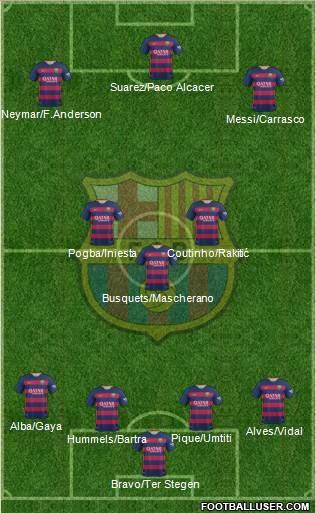F.C. Barcelona Formation 2016