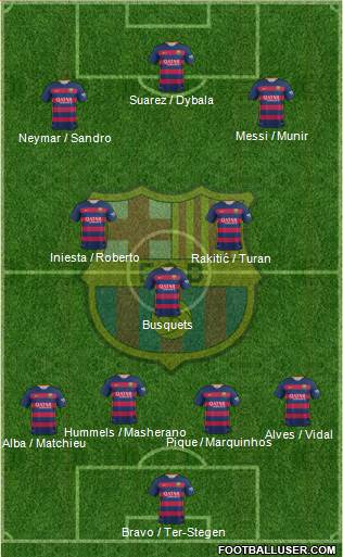F.C. Barcelona Formation 2016