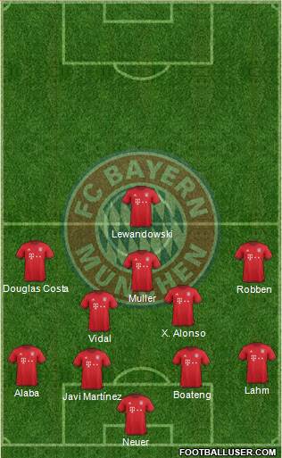 FC Bayern München Formation 2016