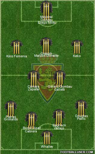 R. Zaragoza S.A.D. Formation 2016