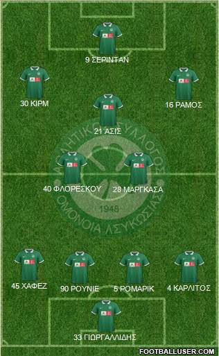 AS Omonoia Nicosia 4-2-3-1 football formation