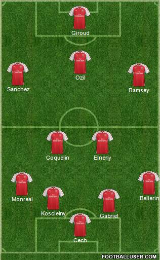 Arsenal Formation 2016