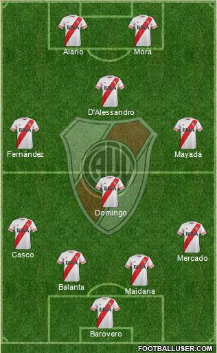 River Plate Formation 2016