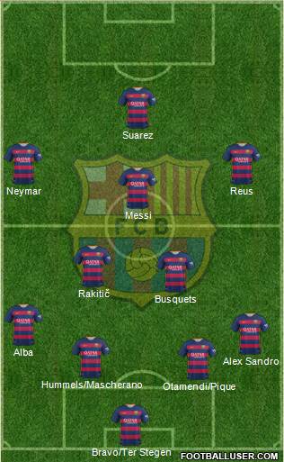 F.C. Barcelona Formation 2016