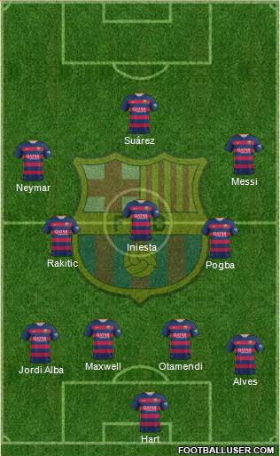 F.C. Barcelona Formation 2016