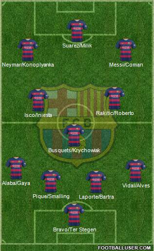 F.C. Barcelona Formation 2016
