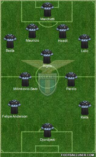 S.S. Lazio Formation 2016