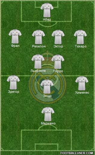 Real Madrid C.F. Formation 2016