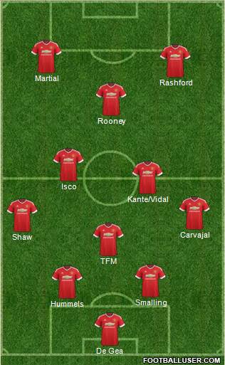 Manchester United Formation 2016