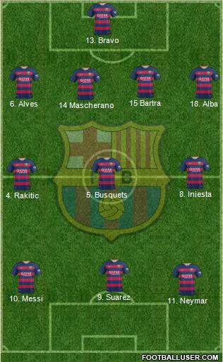 F.C. Barcelona Formation 2016