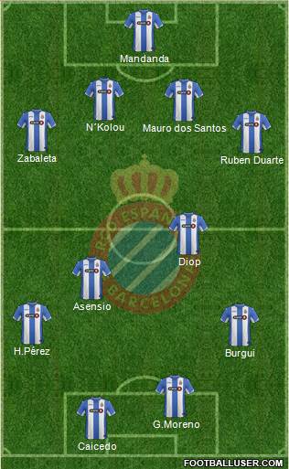 R.C.D. Espanyol de Barcelona S.A.D. Formation 2016