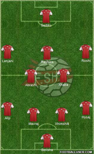 Albania Formation 2016