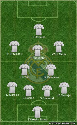 Real Madrid C.F. Formation 2016