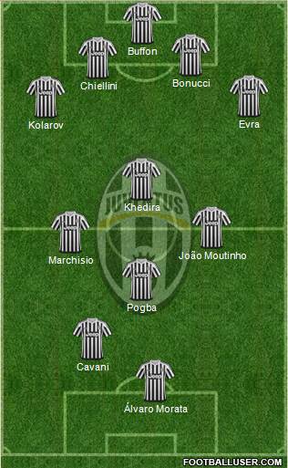 Juventus Formation 2016