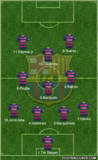 F.C. Barcelona Formation 2016