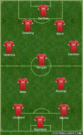 Manchester United Formation 2016