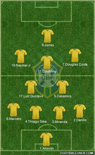 Brazil Formation 2016