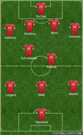 Manchester United Formation 2016