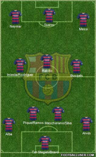 F.C. Barcelona Formation 2016