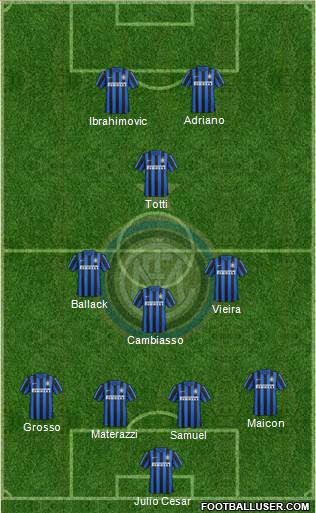 F.C. Internazionale Formation 2016