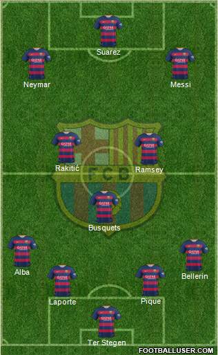 F.C. Barcelona Formation 2016