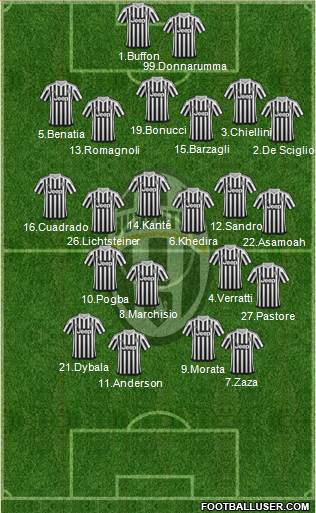 Juventus Formation 2016