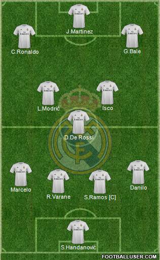 Real Madrid C.F. Formation 2016
