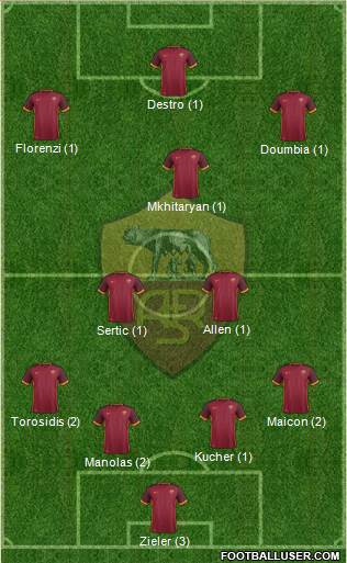 AS Roma Formation 2016